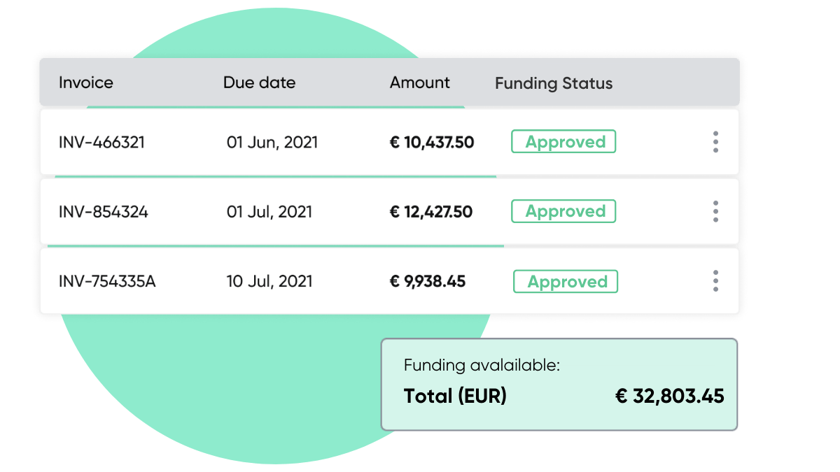 Working capital funding options