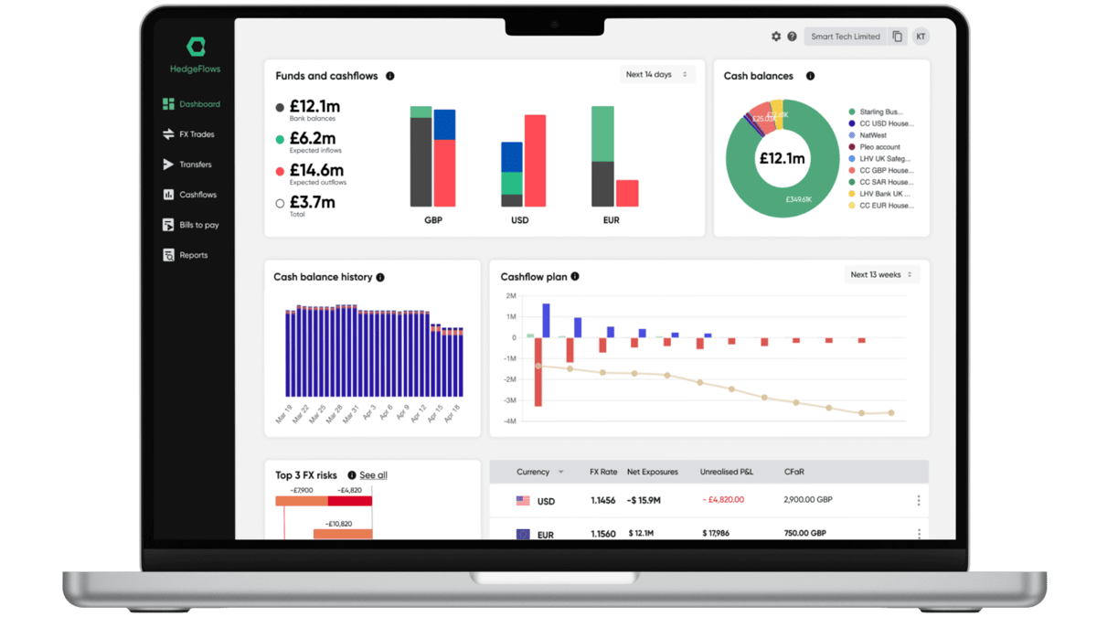 Automated FX risk monitoring dashboard
