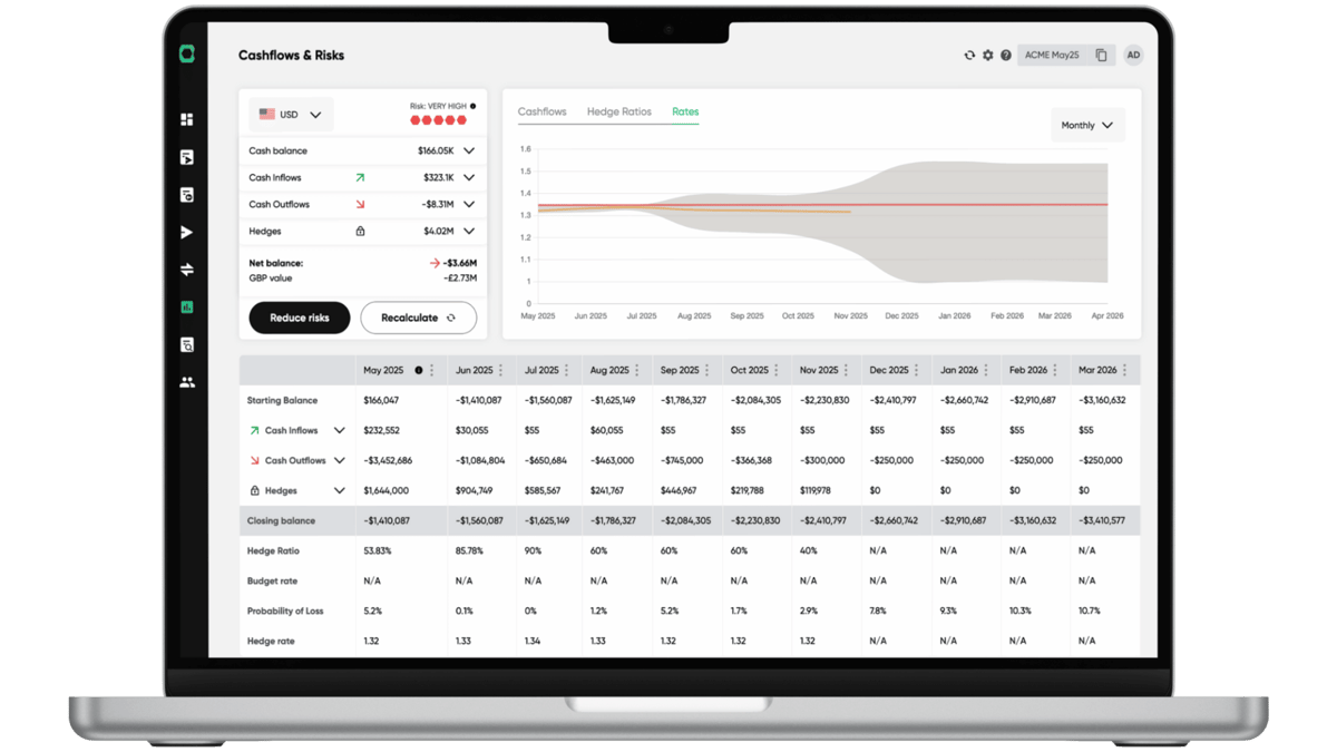 FX risk management platform for advisors