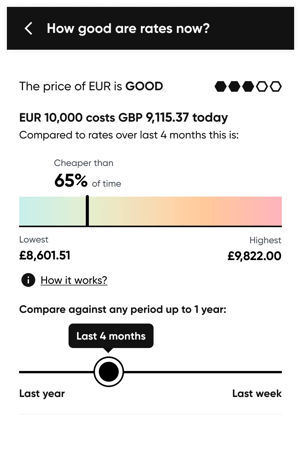 Rates level screen