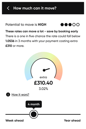 rates move estimate