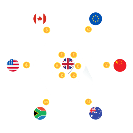 foreign-trade-one-currency