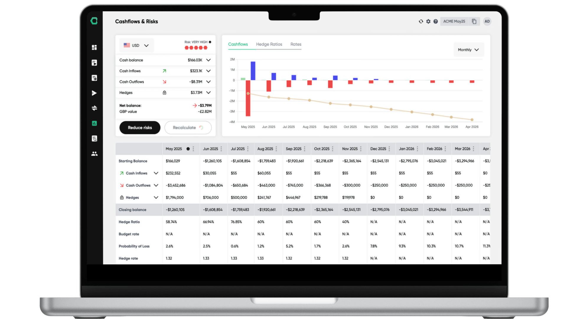 Dashboard cashflows
