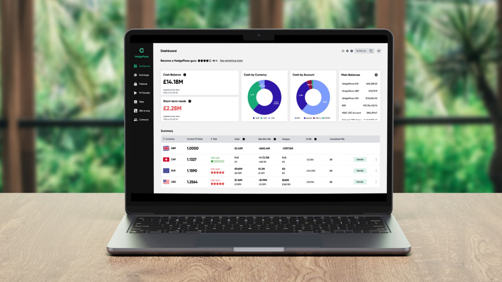 Foreign currency dashboard