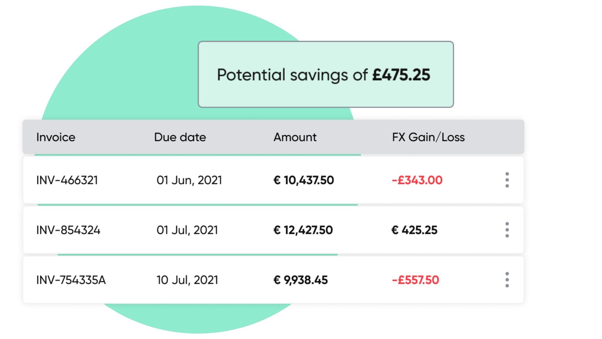 potential savings table