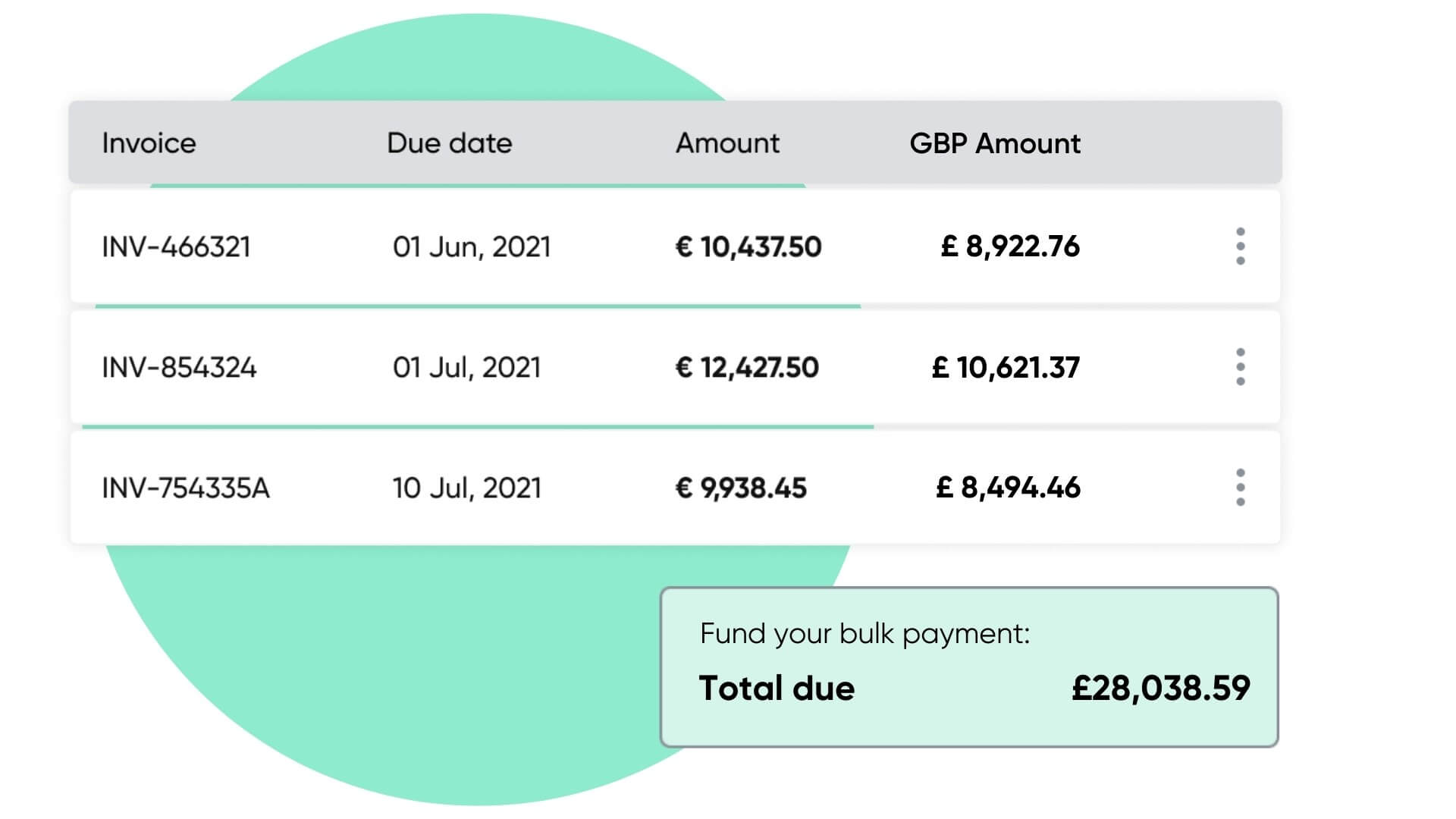 Foreign bulk payments table